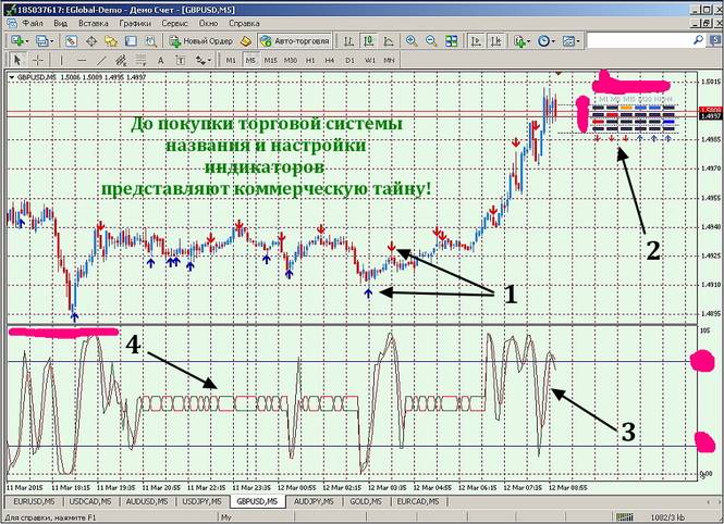 Торговая система _Trio Binary System_ для бинарных_0.jpg